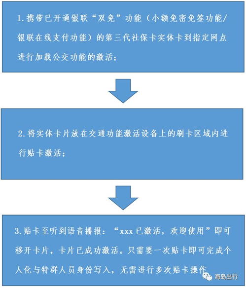 海南第三代社保卡 交通功能升級，申領流程簡化，數據處理與存儲全面支持